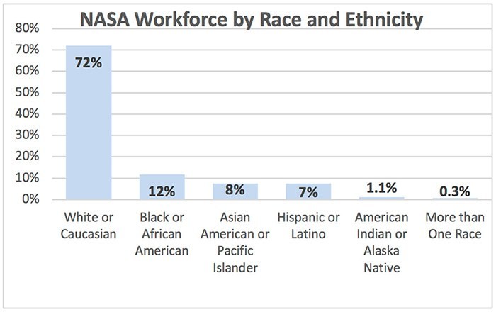 Did You Know 58% of Employees at NASA Are Indian is a False Claim