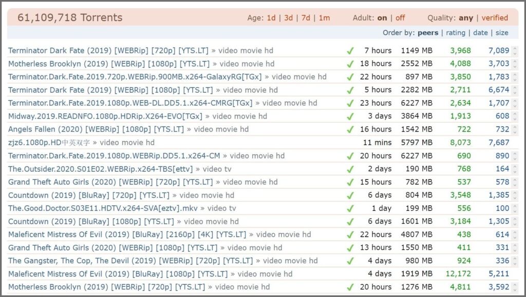 best torrent website